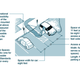 Illustration for article titled Lamborghini Asshat Blocks Handicapped Spots, Gets Boxed In By Cops